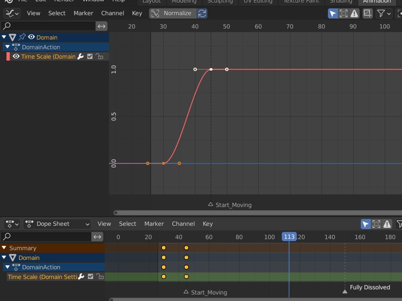 Animated time scale